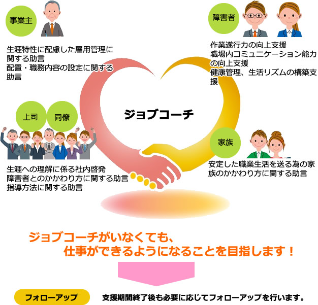 jobcoach_img2
